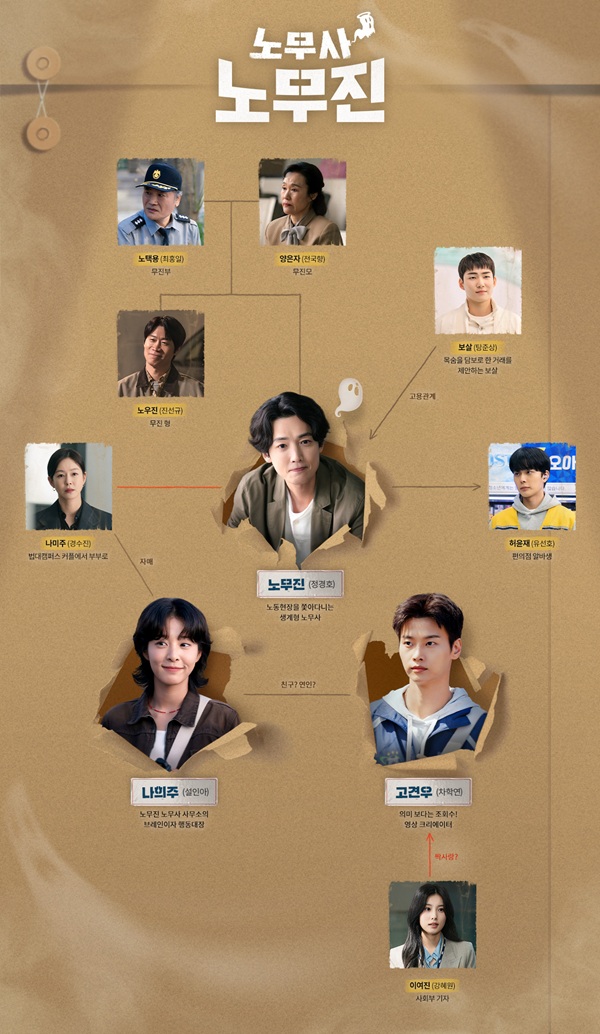 노무사-노무진-인물관계도