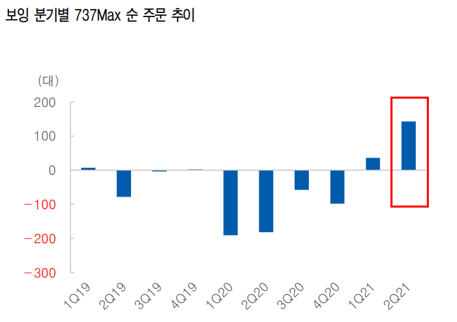 항공부품 관련주 항공 관련주 - 아스트 주가 및 9