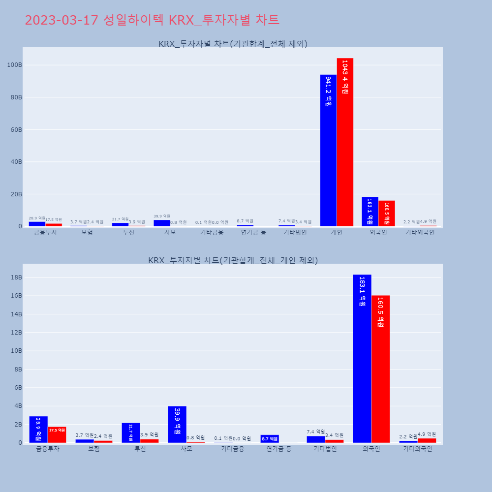 성일하이텍_KRX_투자자별_차트