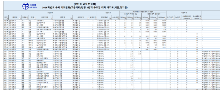 2025 기회균형전형 배치표 샘플