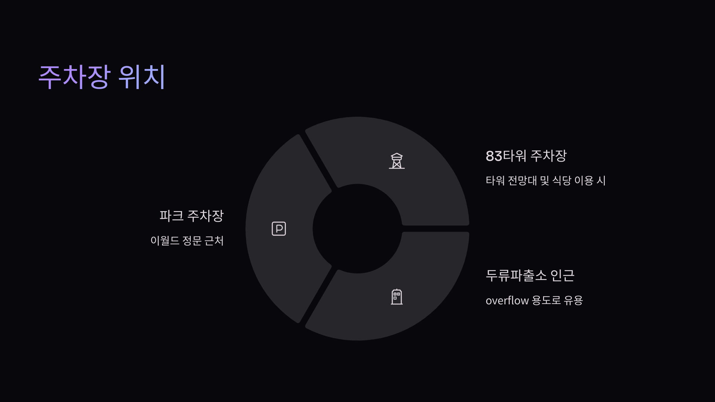 대구 이월드 벚꽃 축제, 교통·주차 완벽 가이드