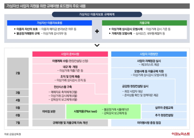 가상자산 이용자보호 규제체계