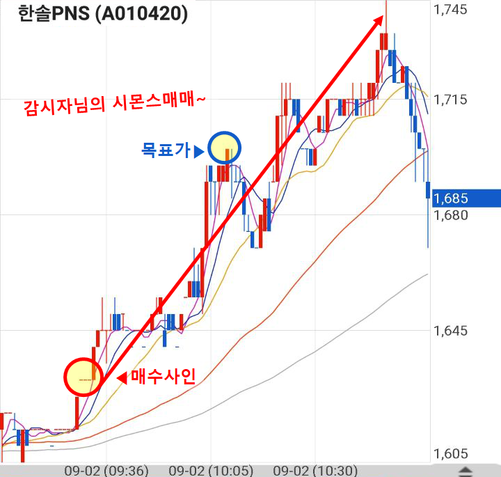  190902 세력감시자 한솔PNS 수익인증