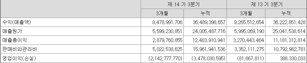 이노뎁 21년도 3분기 매출실적에 관한 내용