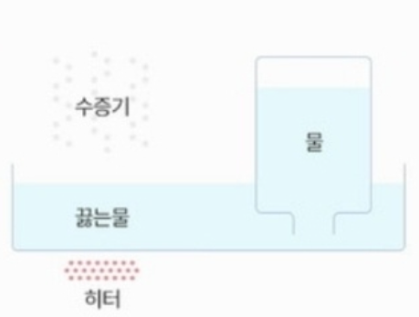 가열식-가습기-원리