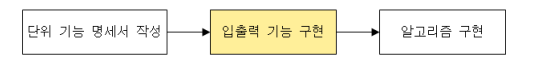  소프트웨어 개발 2장 통합 구현 1)단위 모듈, 통합 개발 환경(IDE)