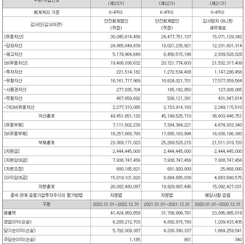 마이크로투나노 재무제표