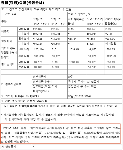 일동제약 영엄잠정실적 공정공시