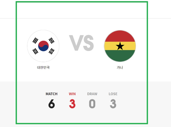 한국 가나 축구 역대 전적 경기결과 - 월드컵 대회 출전 참가선수명단