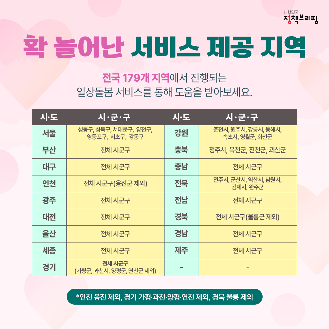 청년일상돌봄서비스