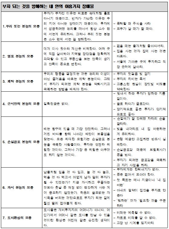 - 부자가 되는 것을 방해하는 내 안의 아홉가지 장애물