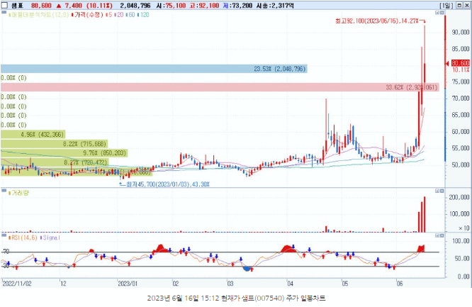 후쿠시마 오염수 방출 관련주