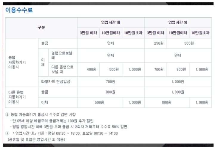  농협 ATM 이용시간 수수료 이체한도 계좌이체 개점시간 알아봤습니다.