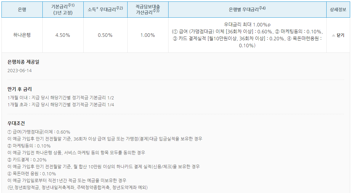 청년도약계좌 은행별 (우대)금리 비교
