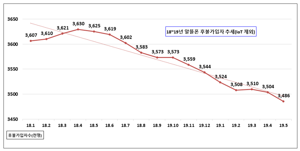 스마일이동통신 이미지
