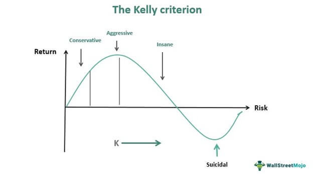  켈리 공식(Kelly criterion)과 존버(버티기)와의 상관 관계