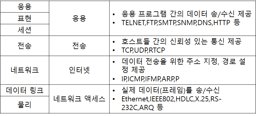 오류정보통신 이미지