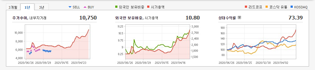 국내-배당주-10종목-주식-주가-차트