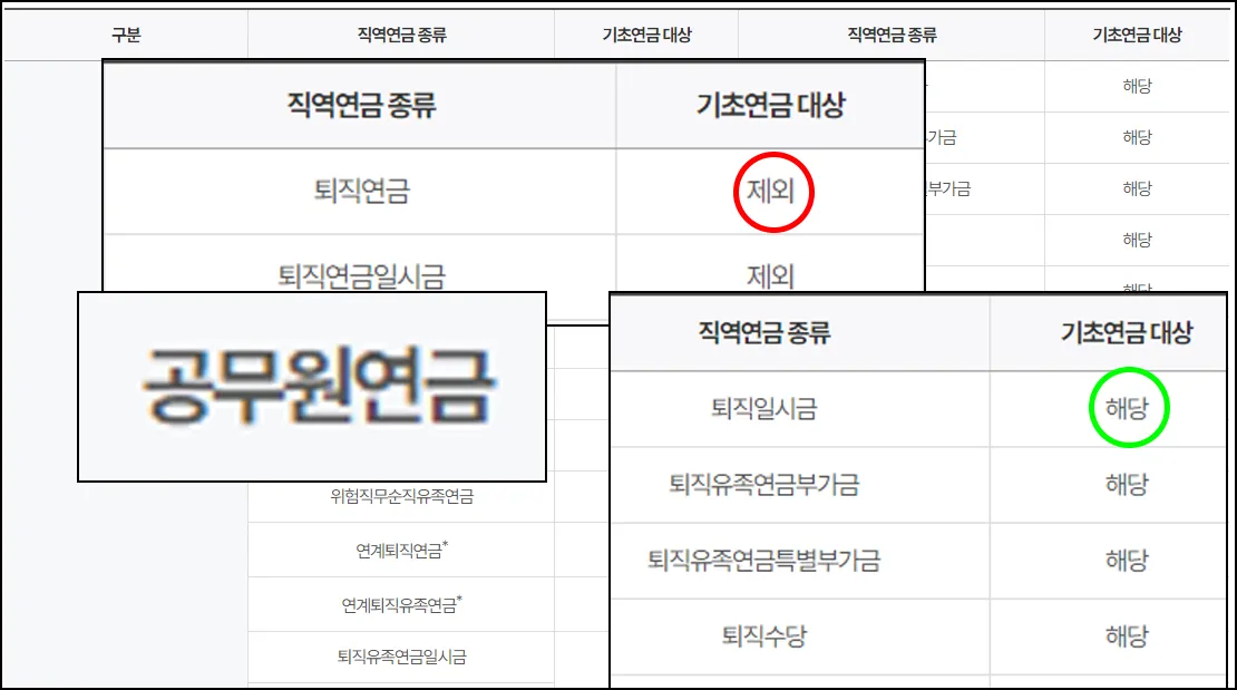 공적연금 기초연금 대상여부