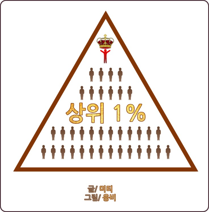  (웹툰) 모든 게 정반대가 되어버린 세상 '상위1%' 리뷰
