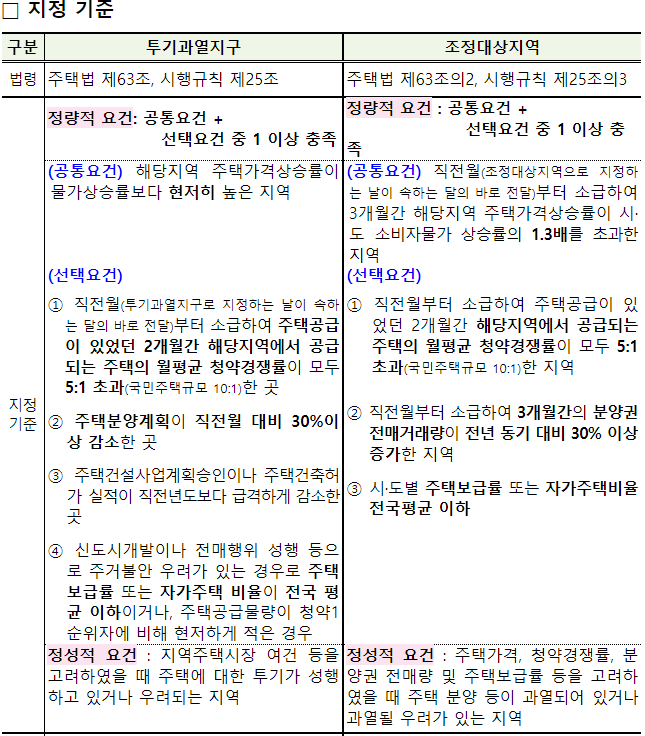 규제지역-지정-기준표-설명