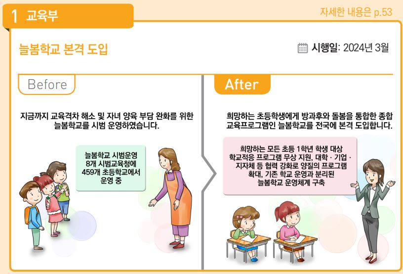 늘봄 이미지