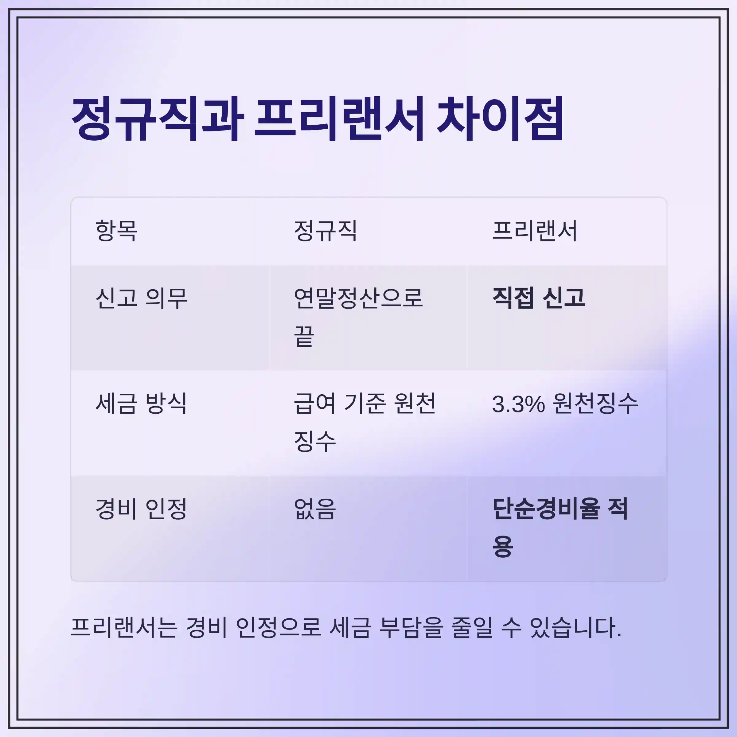 대리운전기사·배달기사, 종합소득세 신고 꼭 해야 하나요?