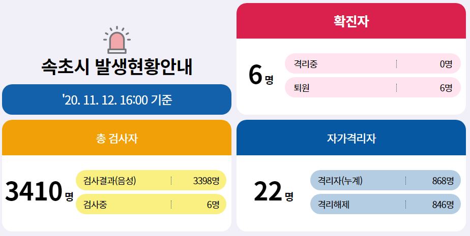  속초시 8번 코로나19 확진자 동선은?
