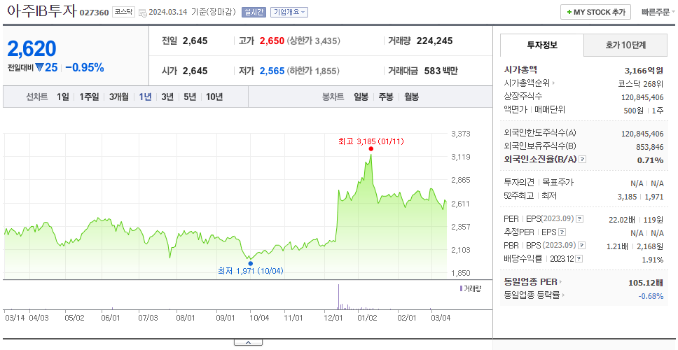 아주IB투자_주가