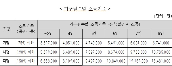 2023년-기준중위소득