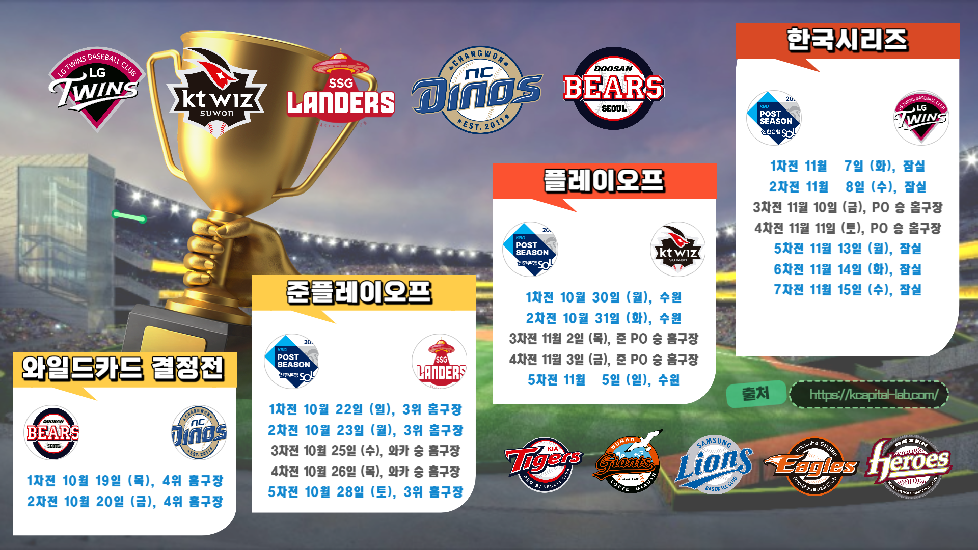  2023 와일드카드 예매 인터파크 바로가기 NC vs 두산 경기 일정 NC다이노스파크 중계방송 총정리