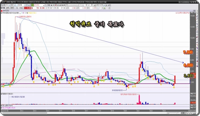 원익튜브-차트