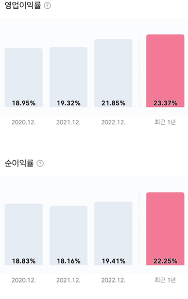 포티넷 영업이익률&#44; 순이익률