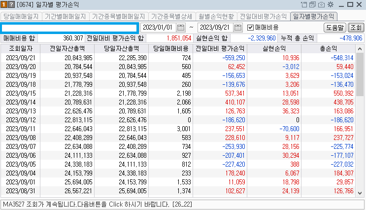 콜리의주식계좌 일별 평가손익