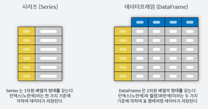  [Python] 파이썬 판다스(Pandas) 사용법 & 예제