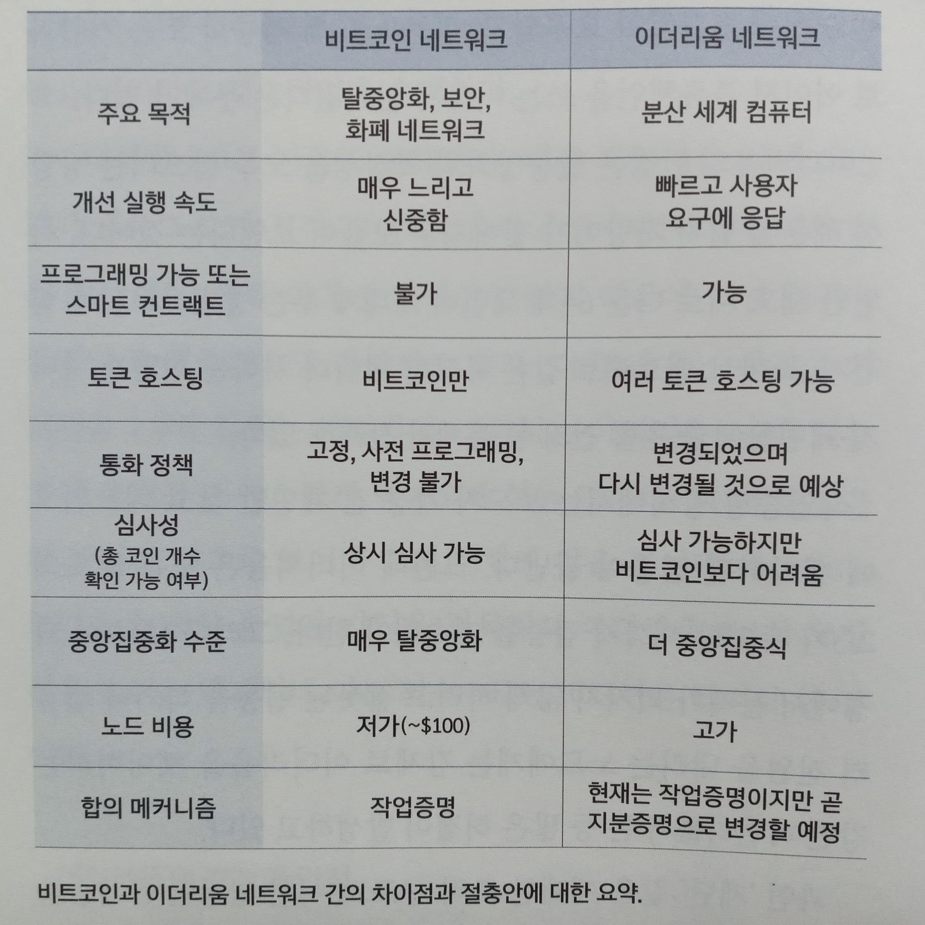 WEB 3.0 : 네이버 블로그