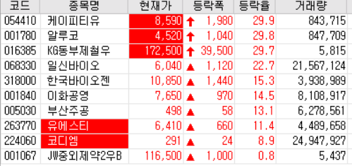  20.08.11 상한가 주식공부 (일신바이오/한국바이오젠/이화공영/유에스티 등)