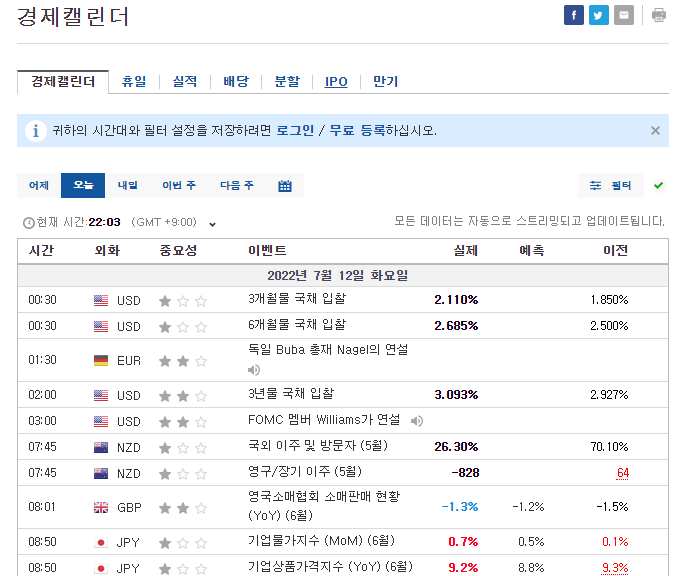  인베스팅닷컴 미국 주식 주요 일정을 한 눈에 확인할 수 있는 곳