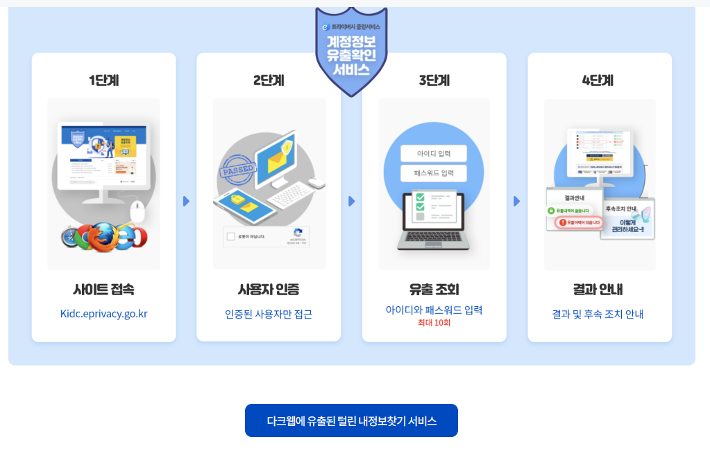 개인정보 포털에서 다크웹에 유출된 내 정보를 찾을 수 있다.