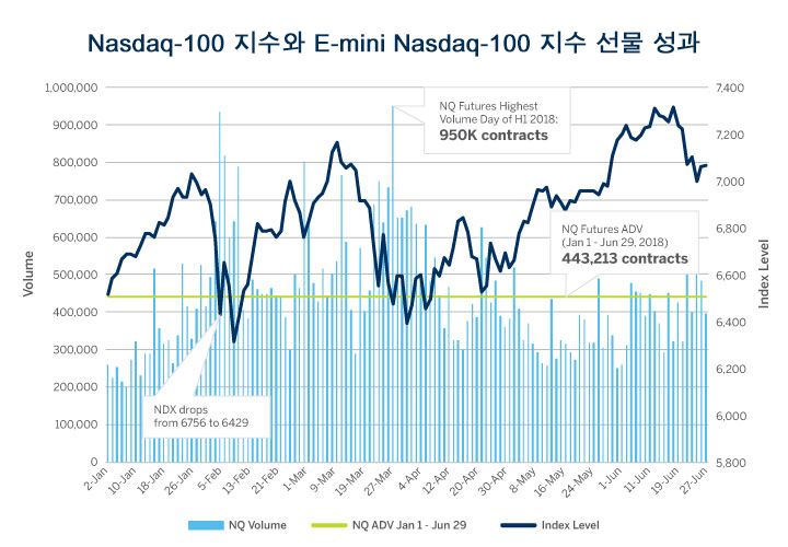 cme gorup nasdaq