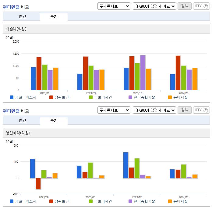 금화피에스시_업종분석