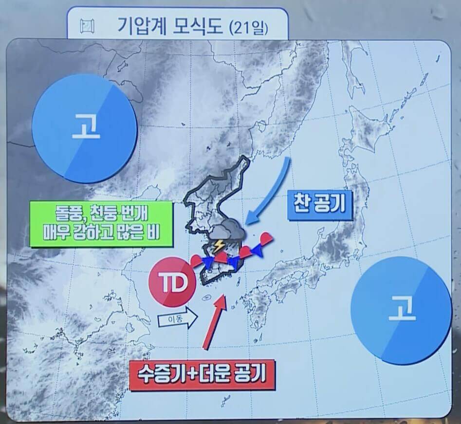 기압계 전망