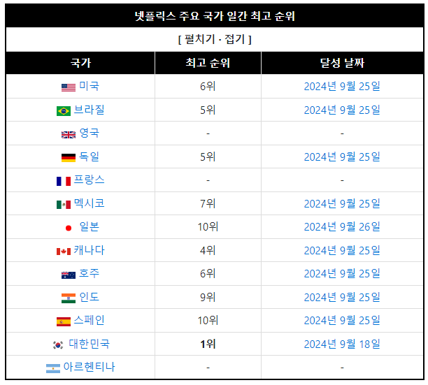 흑백요리사 마지막회 줄거리