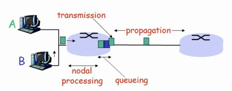 packet-switch-delay