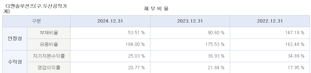 디엔솔루션즈