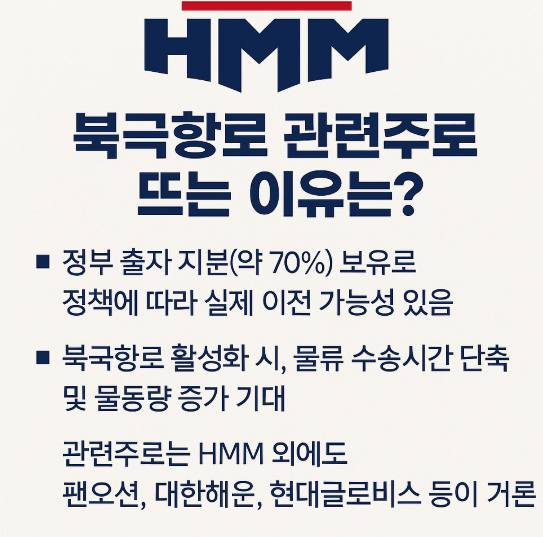 HMM 주가 전망, 배당금은? (feat.북극항로 관련주로 상승하나?)