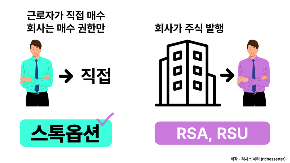 스톡옵션과 RSA RSU 차이점