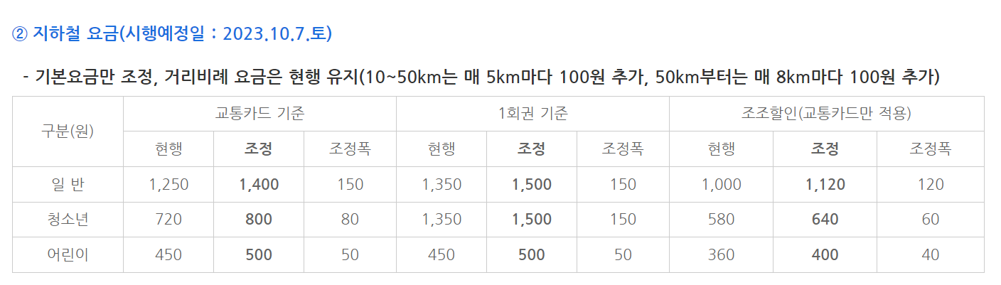 지하철 요금