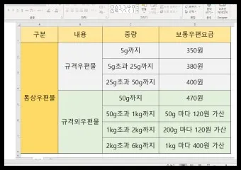 우체국 우편 서류 봉투 종류 규격 주소 쓰는법 정확히_11