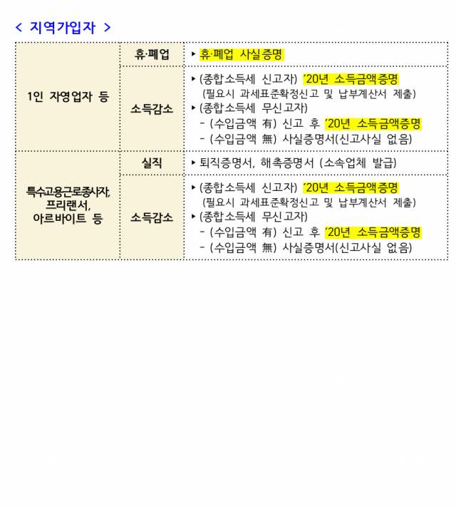 국민지원금 이의신청3